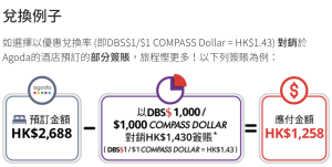 【DBS Agoda優惠】DBS信用卡DBS$7/ $7 COMPASS Dollar可以當HK$10